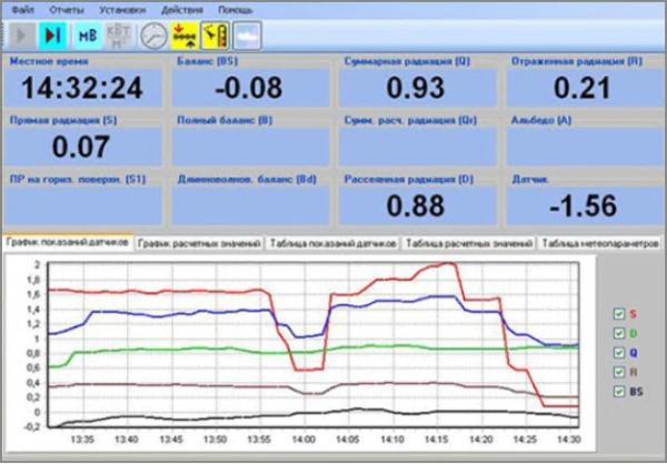 ПРОГРАМНОЕ ОБЕСПЕЧЕНИЕ «PELENG METEO»