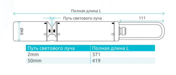 Размеры